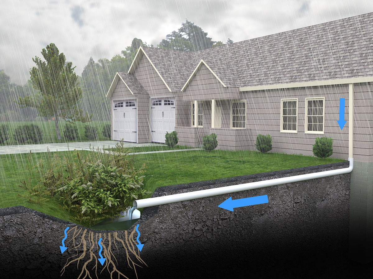 Foundation Drainage Water Damage